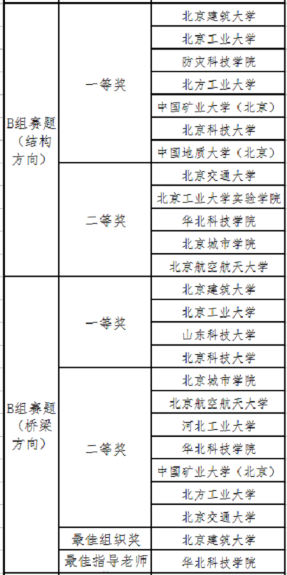 糖果派对试玩