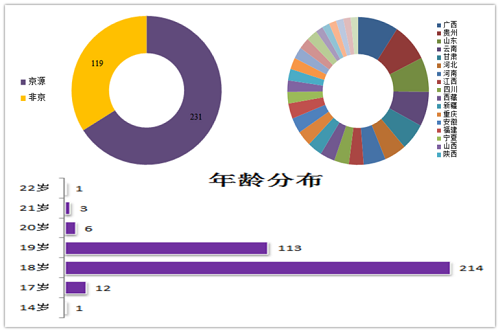 糖果派对试玩