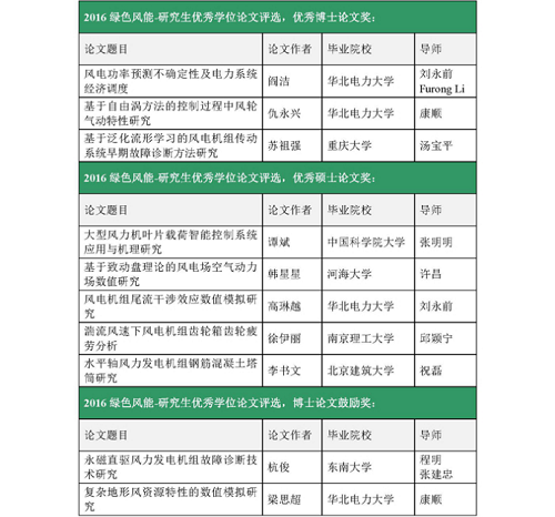 糖果派对试玩