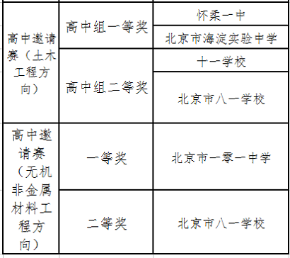 糖果派对试玩