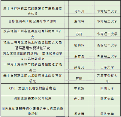糖果派对试玩