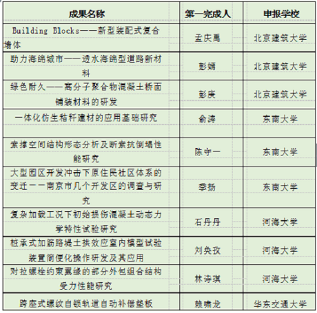 糖果派对试玩