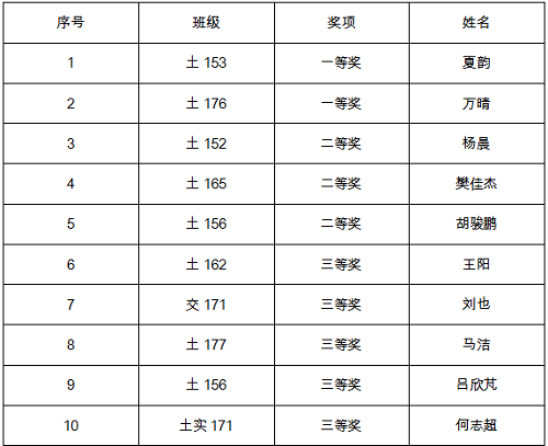 糖果派对试玩