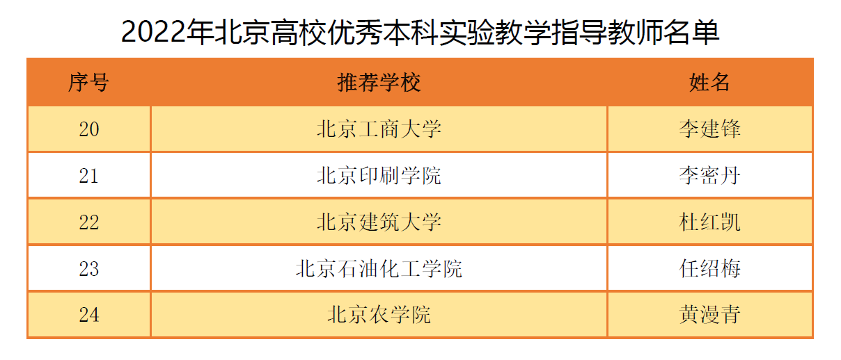 糖果派对试玩