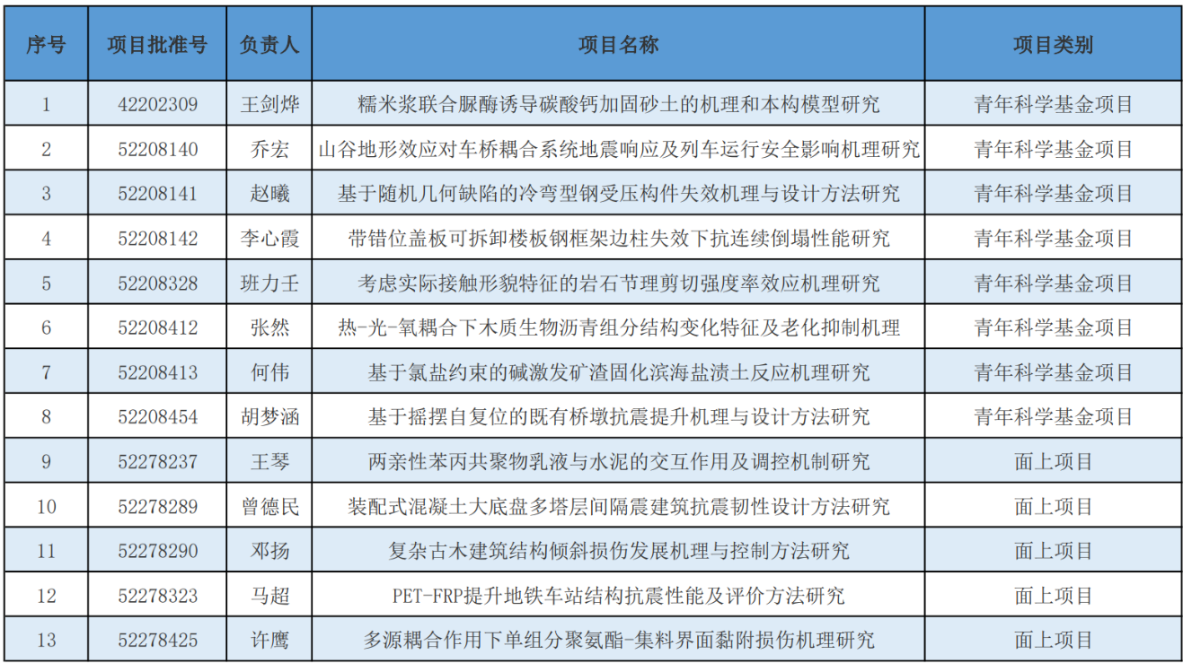 糖果派对试玩