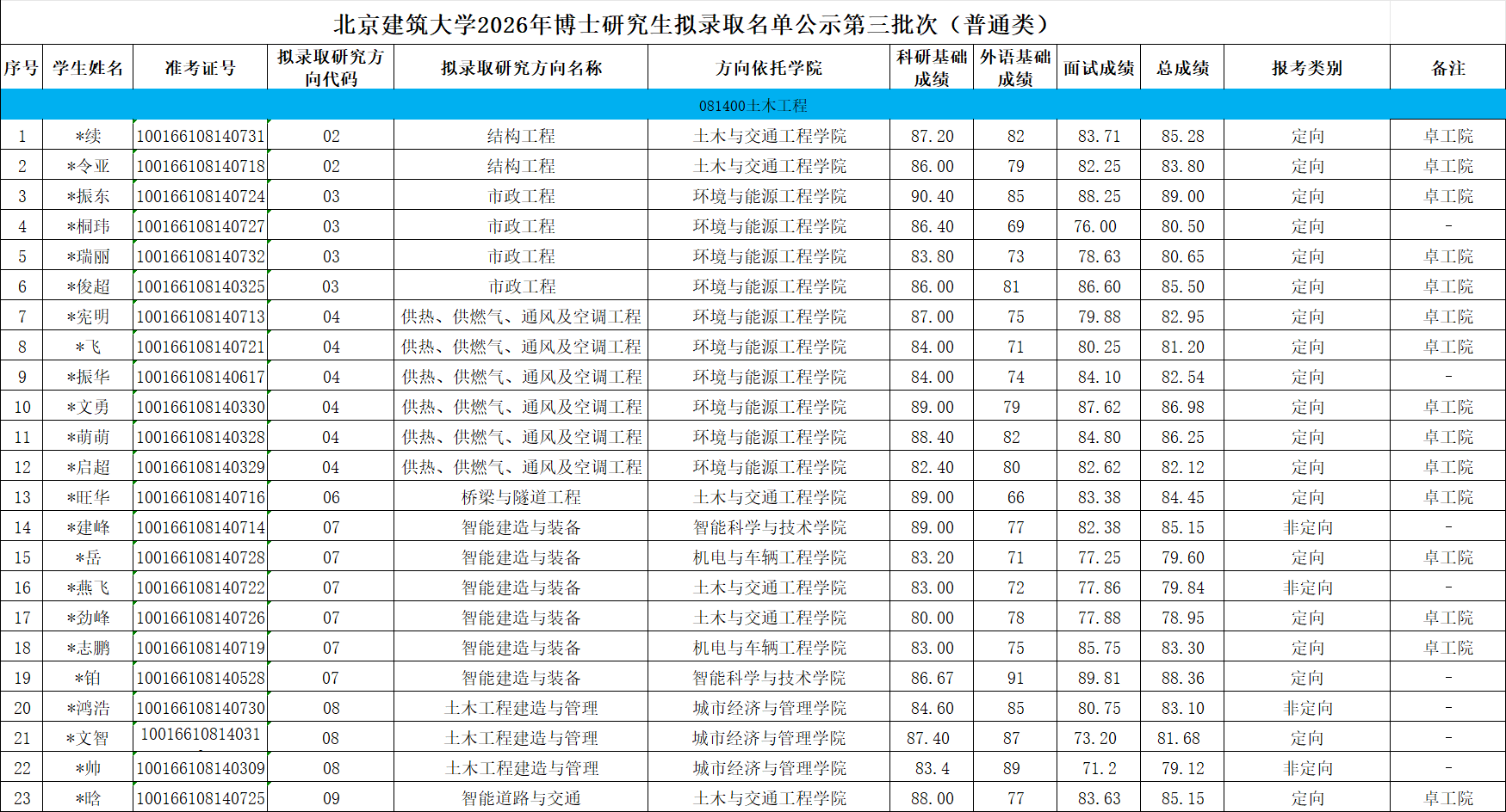 糖果派对试玩